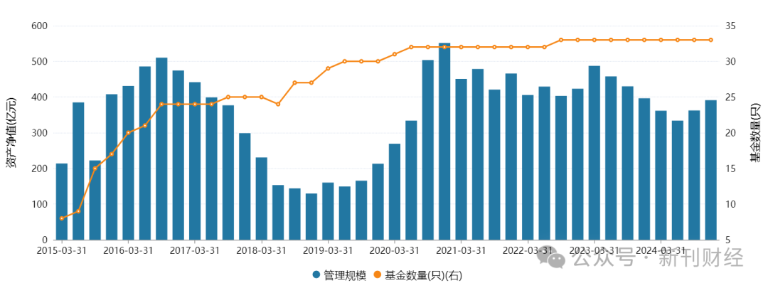 鄧心怡再添擔子！諾安基金鐘愛這位美女基金經理似有戰略考量