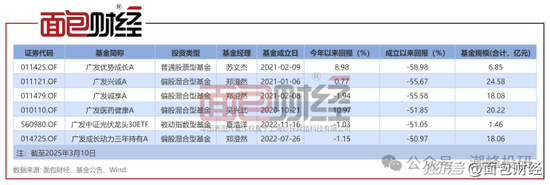 廣發(fā)基金董姓人員就你會(huì)投訴？虧不讓說？