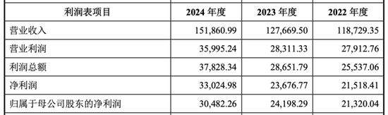 “跨界”收購，海天股份買下光伏銀漿巨頭，能否迎來新增長(zhǎng)極？