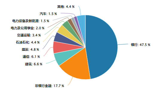 煤炭銀行雙輪驅(qū)動，政策暖風頻吹！高股息資產(chǎn)逆市吸金，價值ETF（510030）日線三連陽！