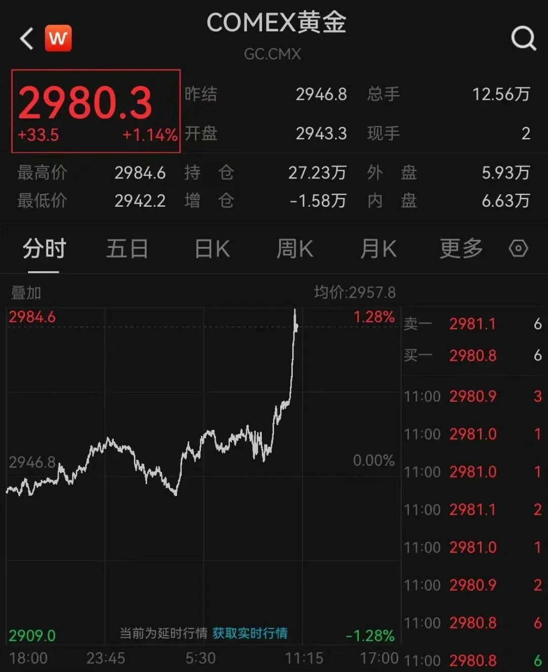 深夜猛漲！國際金價創歷史新高！這只黃金股連續三天漲停，有股民開心到發大紅包，笑稱“我都快拿不住了”