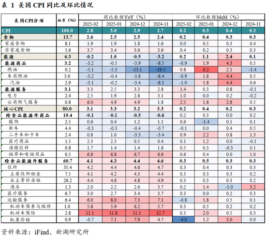 黃金：滯脹擔憂暫緩，助推金價走強