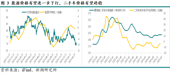 黃金：滯脹擔憂暫緩，助推金價走強