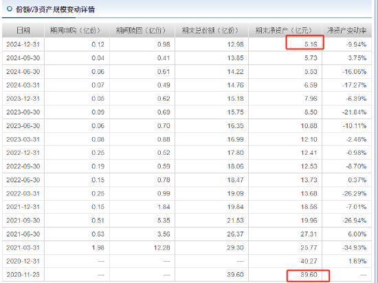 315在行動 | 華商基金被投訴：聘用基金經理辜負投資者期望，網友買華商雙擎領航4年，虧59%跑輸業績基準50%