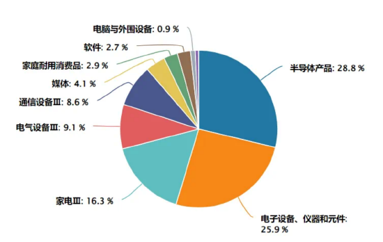 了如指漲︱端側AI應用元年來了？如何上車這輪科技行情