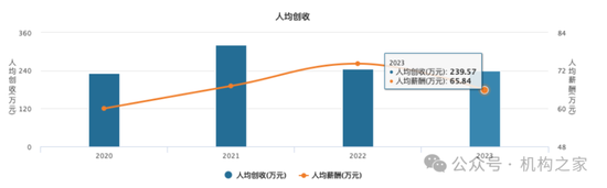 “朱李組合”或掌舵新航母“國泰海通”！中層部門一把手國君、海通大致各半