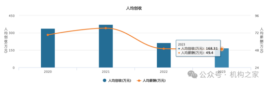 “朱李組合”或掌舵新航母“國泰海通”！中層部門一把手國君、海通大致各半