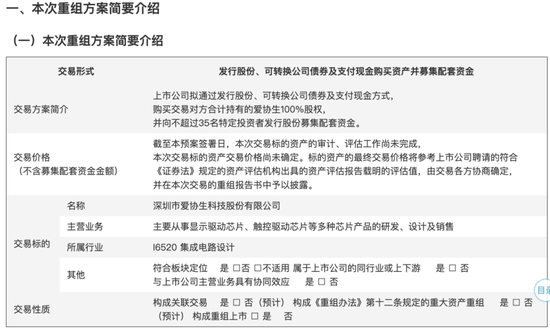 新相微擬收購愛協生100%股權，并募集配套資金