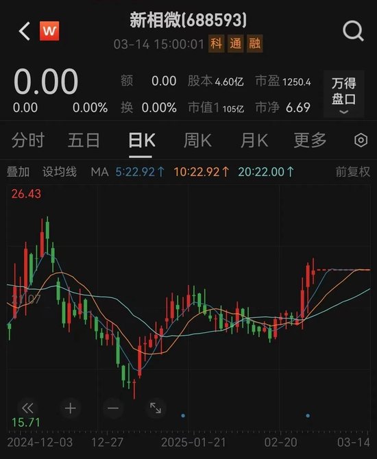 新相微擬收購愛協生100%股權，并募集配套資金