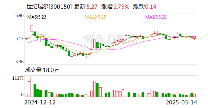 世紀瑞爾：公司與魯南高速鐵路有限公司共同研發的鐵路站臺自適應安全門系統終試已通過專家評審