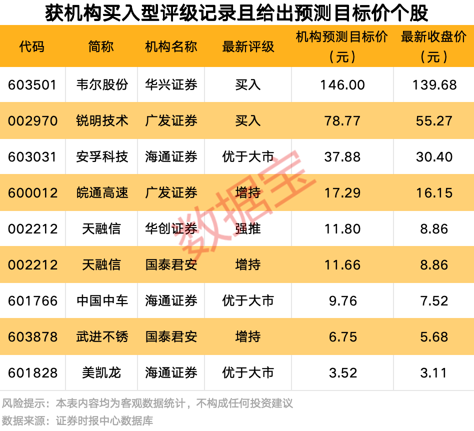 A股爆發(fā)！9股獲資金大舉搶籌