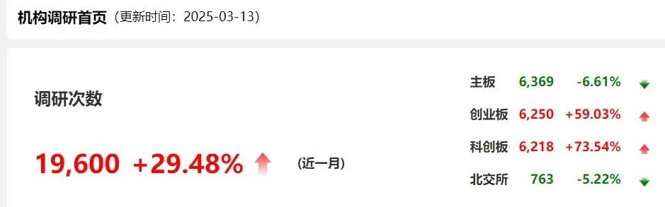 自購！廣發華商融通等多家基金公司出手