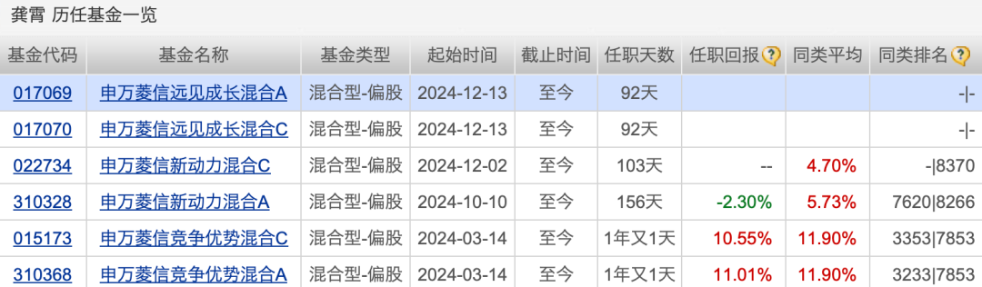 太意外！又有一只新基金發行失敗！股市回暖，申萬菱信旗下新基金仍失敗