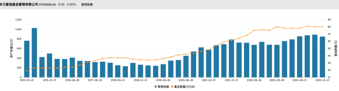 太意外！又有一只新基金發行失敗！股市回暖，申萬菱信旗下新基金仍失敗