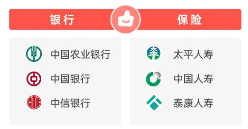 2025年金融315投訴紅黑榜出爐：中國農業銀行登上紅榜
