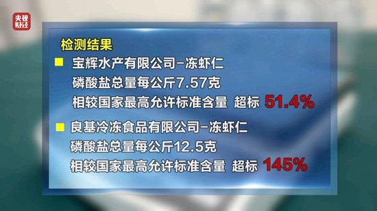 3·15晚會丨“保水蝦仁”，浮出水面！1斤蝦仁7兩冰……