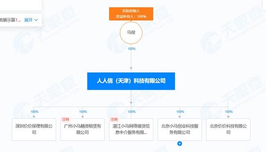 人人信遭央視315曝光 年化近6000% 合作方現百融金服、曠視科技、算話征信等