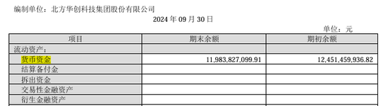 手握120億的北方華創(chuàng)擬發(fā)行150億元公司債：應(yīng)付賬款105億長期借款58億、欲并購芯源微
