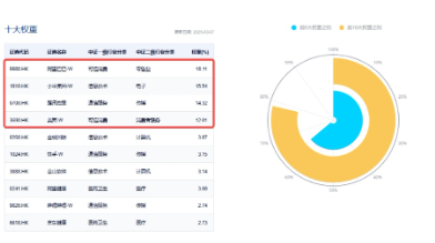 強(qiáng)勢反攻！港股終結(jié)五連跌，港股互聯(lián)網(wǎng)ETF（513770）沖高4%，機(jī)構(gòu)：港股估值仍低于全球大部分股指