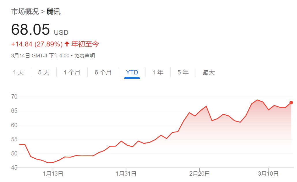 騰訊、美團、拼多多本周齊發財報，市場緊盯這些數字