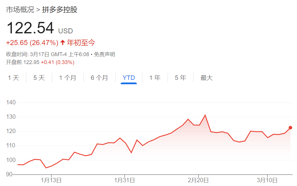 騰訊、美團、拼多多本周齊發財報，市場緊盯這些數字