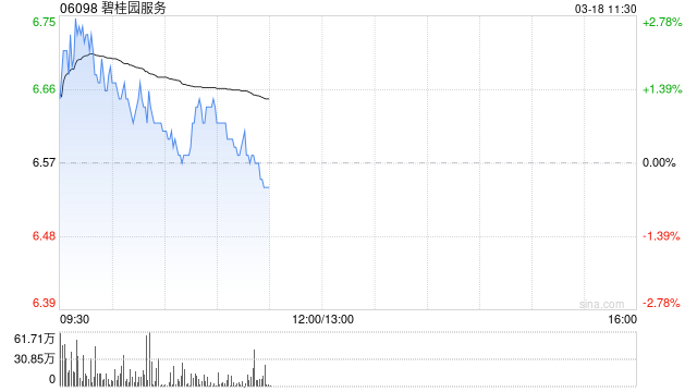 中金：維持碧桂園服務(wù)“中性”評(píng)級(jí) 上調(diào)目標(biāo)價(jià)至5.8港元