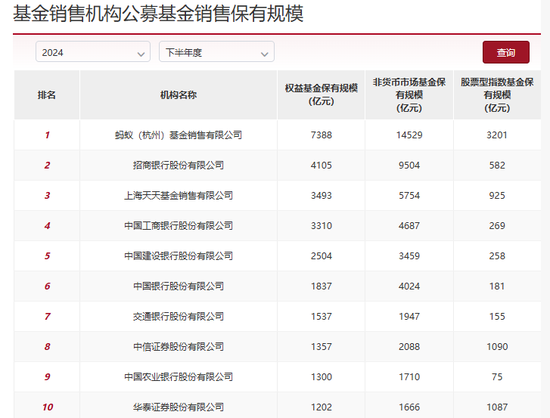 股票型指數基金成銀行代銷“新寵” 招行、工行保有規模去年下半年激增超百億元