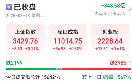 13：20，突然拉升，發生了什么？
