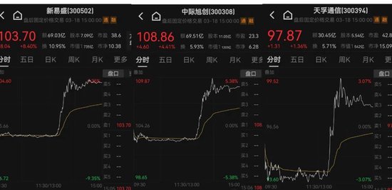 13：20，突然拉升，發生了什么？