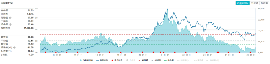 吃喝板塊震蕩回調(diào)，食品ETF（515710）收跌0.61%！政策發(fā)力+估值低位，板塊反轉(zhuǎn)將至？