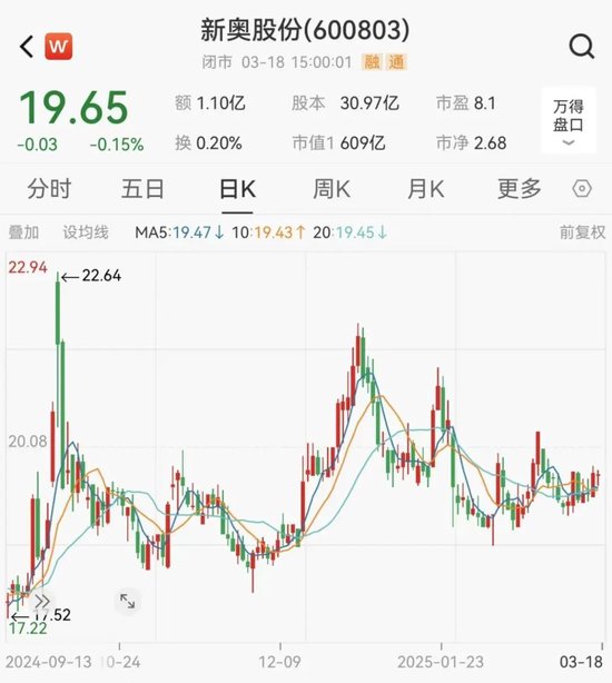 新奧股份擬籌劃重大資產重組事項，股票停牌