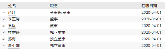 明亞基金新任解斌為副總經理 董事長肖紅兼任首席信息官