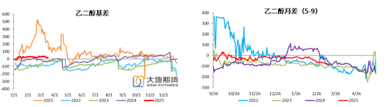PX-PTA-MEG：跟隨成本反彈，自身矛盾有限