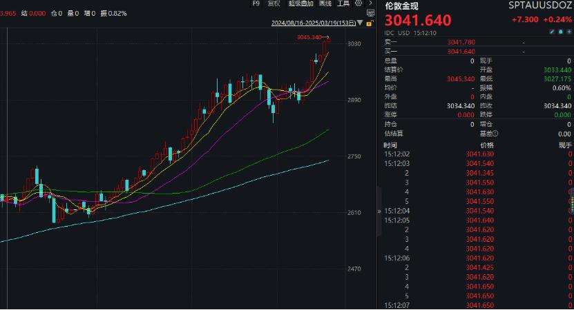 漲瘋了！見證歷史，暴漲超1700%