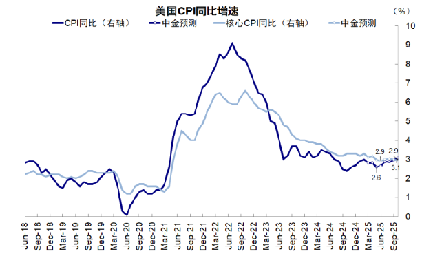 美聯儲的“關鍵一戰”在5月，屆時降不了息，那今年就懸了？