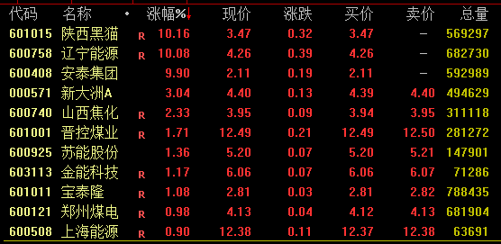 A股尾盤回落！多只高位股炸板跳水，啥情況？