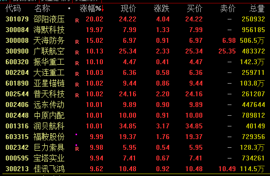 A股尾盤回落！多只高位股炸板跳水，啥情況？