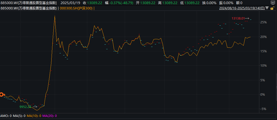 超800只，創(chuàng)新高！依然大有可為