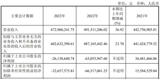 又一家上市公司，5.427億賣了控股權！