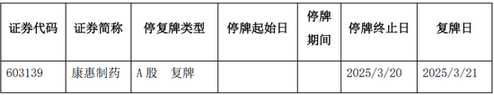 又一家上市公司，5.427億賣了控股權！