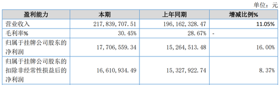 又一家上市公司，5.427億賣了控股權！