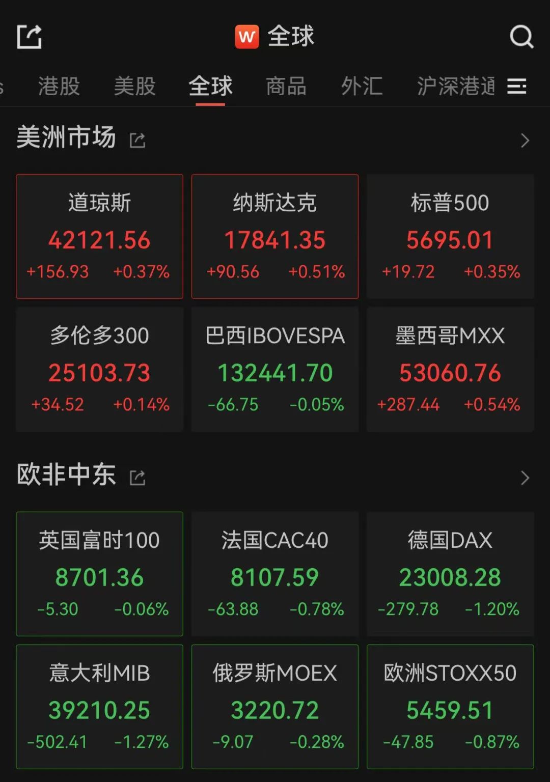 重大決議之夜，全球金融市場(chǎng)震動(dòng)
