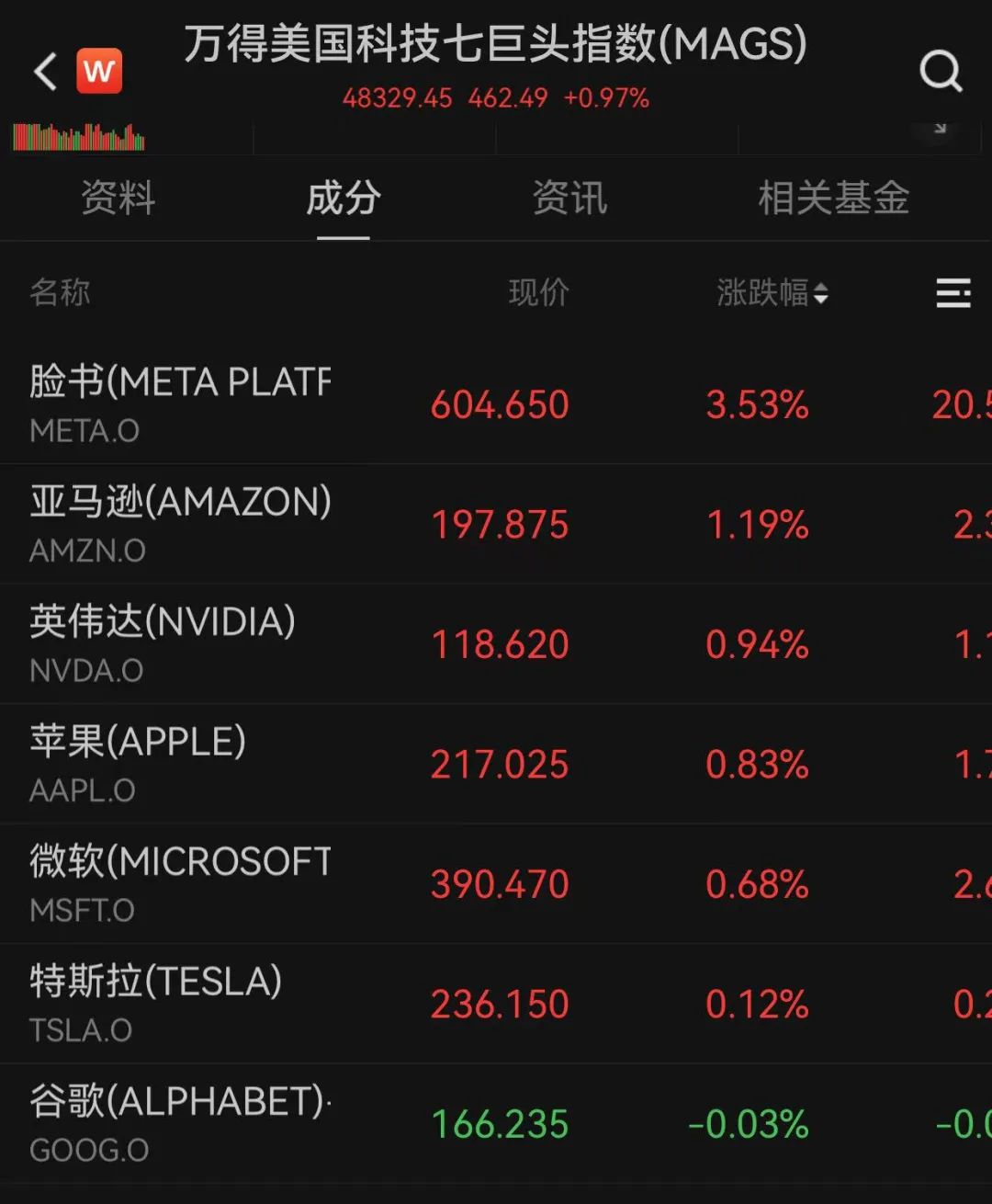 重大決議之夜，全球金融市場(chǎng)震動(dòng)
