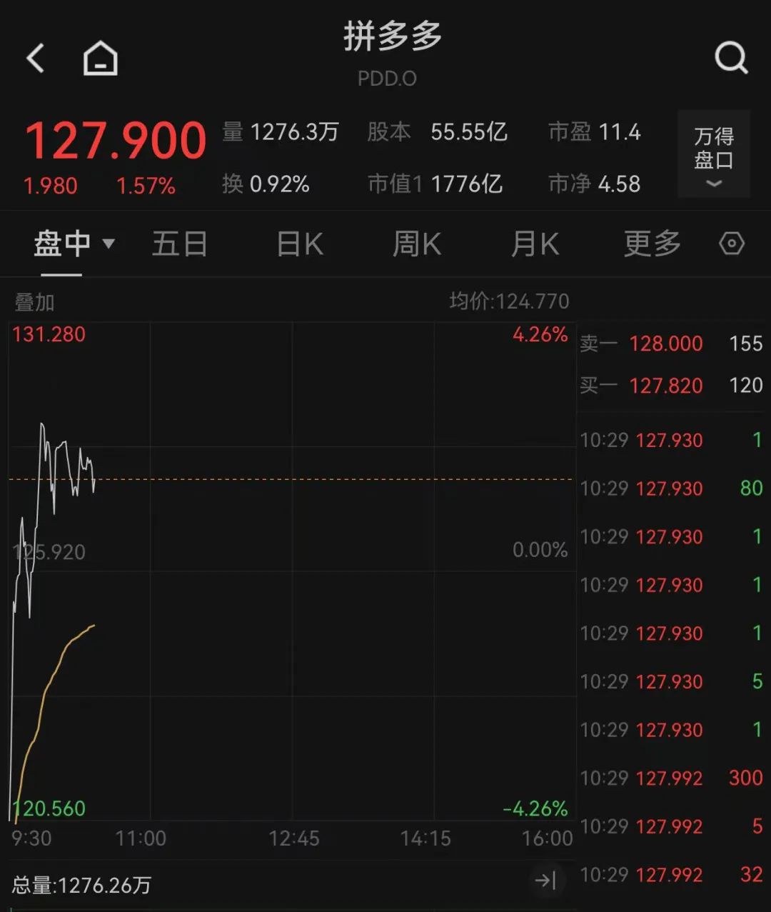 重大決議之夜，全球金融市場(chǎng)震動(dòng)