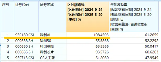 華為終端全面進入鴻蒙時代！資金繼續進場搶籌，科創人工智能ETF華寶（589520）近5日吸金2746萬元！