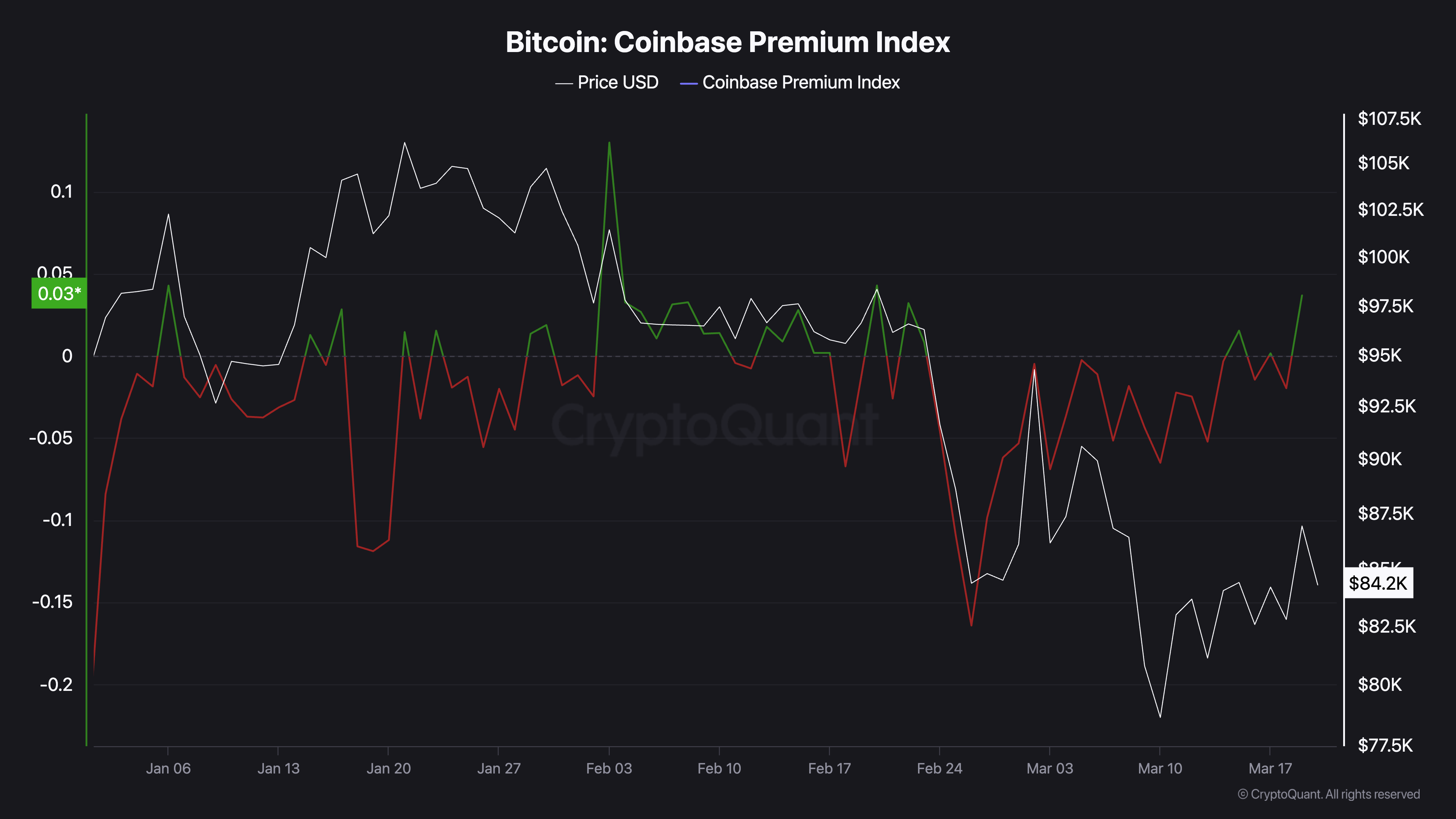 特朗普聲明引發比特幣價格回暖，交易員提醒保持靈活與資金充裕