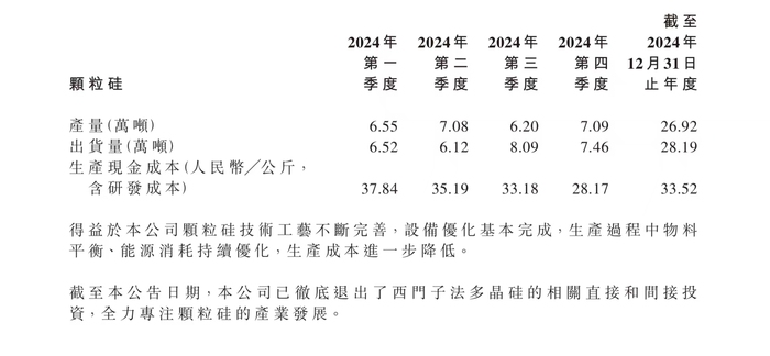 去年虧損48億，協鑫科技高管集體降薪超90%