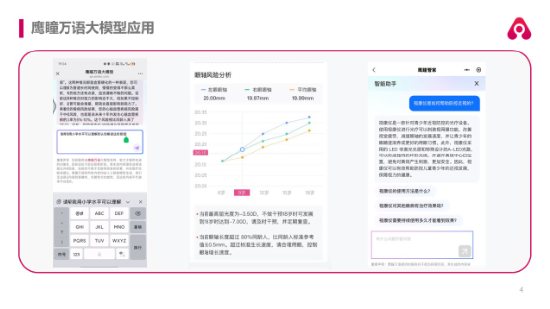 鷹瞳科技創始人張大磊：鷹瞳萬語大模型與應用探索