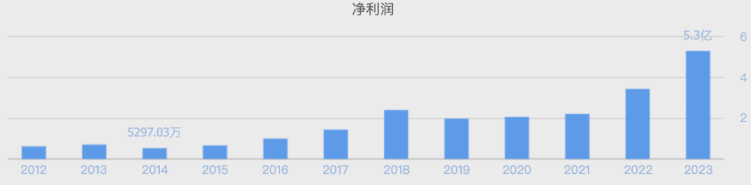 萬億市值灰飛煙滅！醬油股，集體塌房了