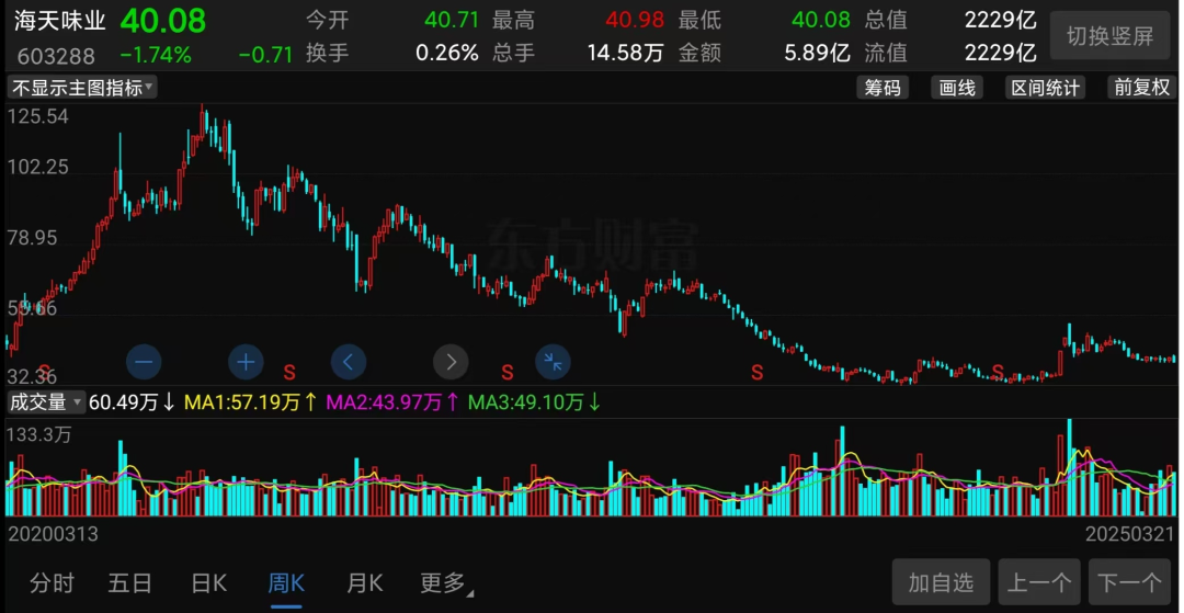 萬億市值灰飛煙滅！醬油股，集體塌房了